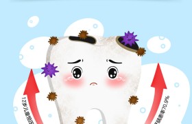 专注儿童口腔护理，Denti莎卡牙膏倡导分阶段科学护齿